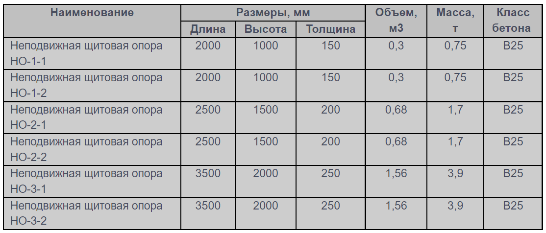Неподвижная щитовая опора