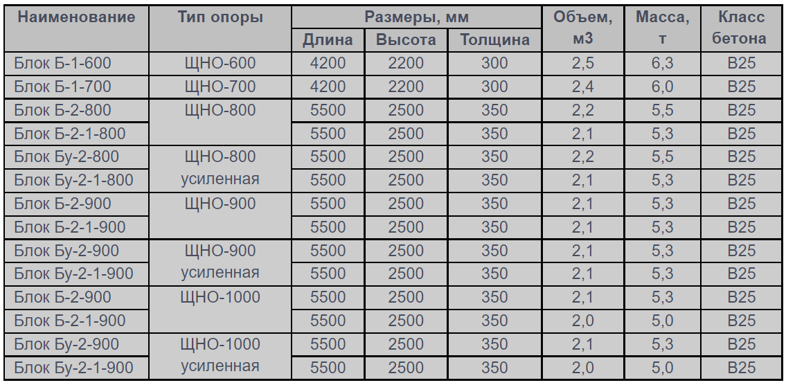 Неподвижная щитовая опора