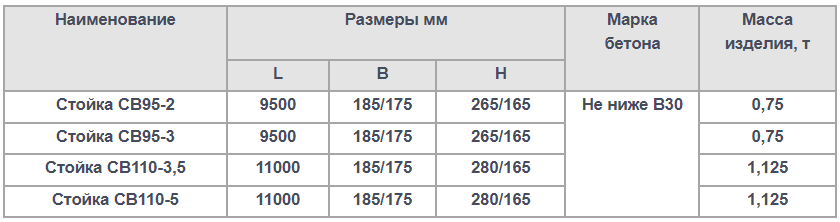 Опора СВ