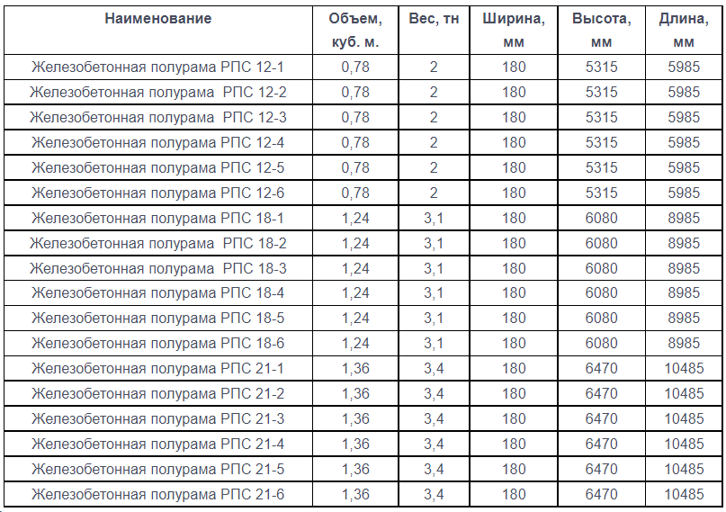 Полурамы