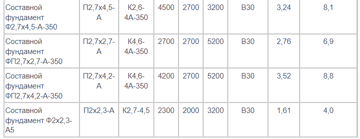 Составной фундамент для стальных опор ВЛ 35-500 кВ с. 3.407.1-144