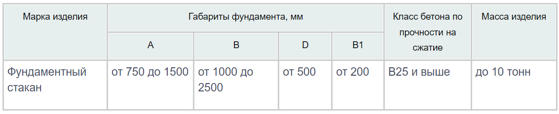 Фундаменты железобетонные по индивидуальным чертежам