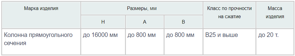 Железобетонные колонны по индивидуальным чертежам