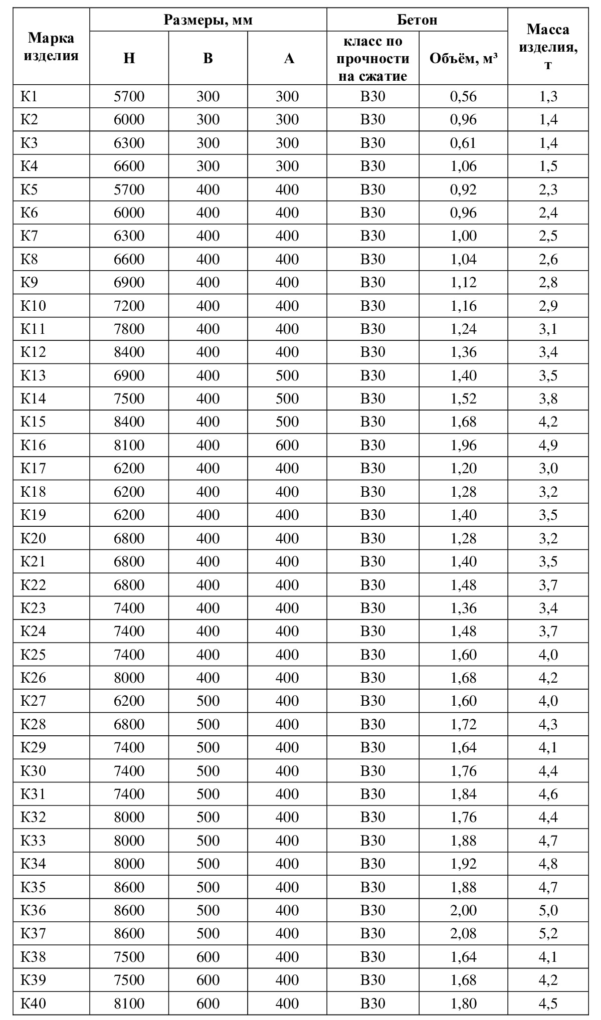 Колонны под технологические трубопроводы