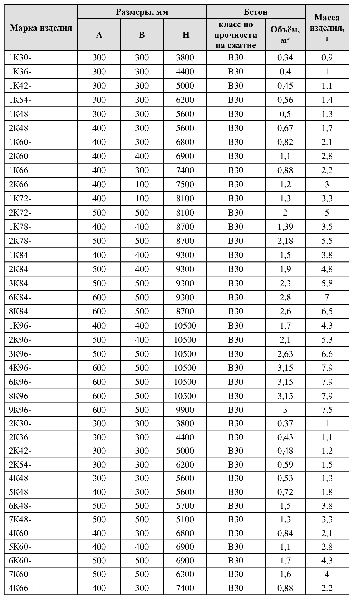 Колонны прямоугольного сечения для одноэтажных зданий