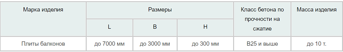 Плиты балконные по индивидуальным чертежам