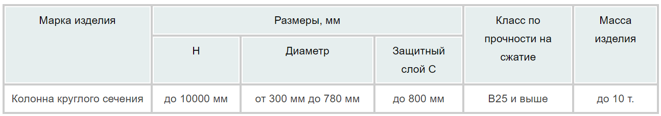 Железобетонные колонны круглого сечения