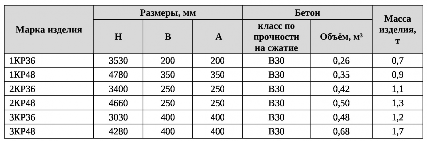 Колонны резервуаров емкостных сооружений