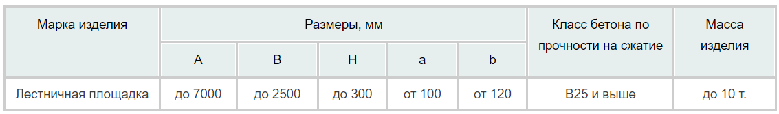 Лестничные марши по индивидуальным чертежам