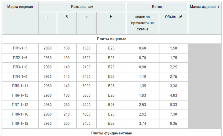 ЖБ подпорные стены межотраслевого применения