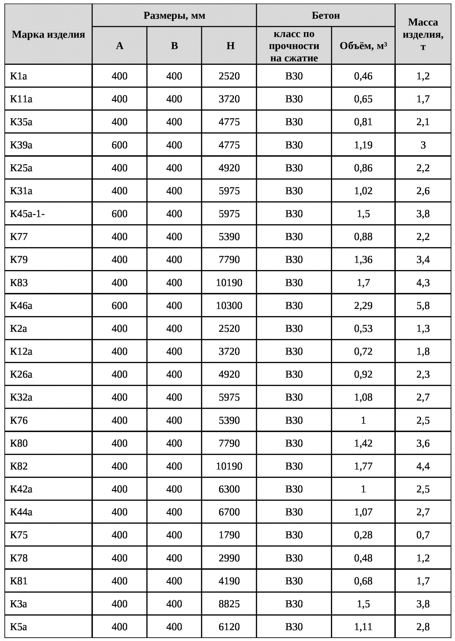 Колонны для многоэтажных зданий