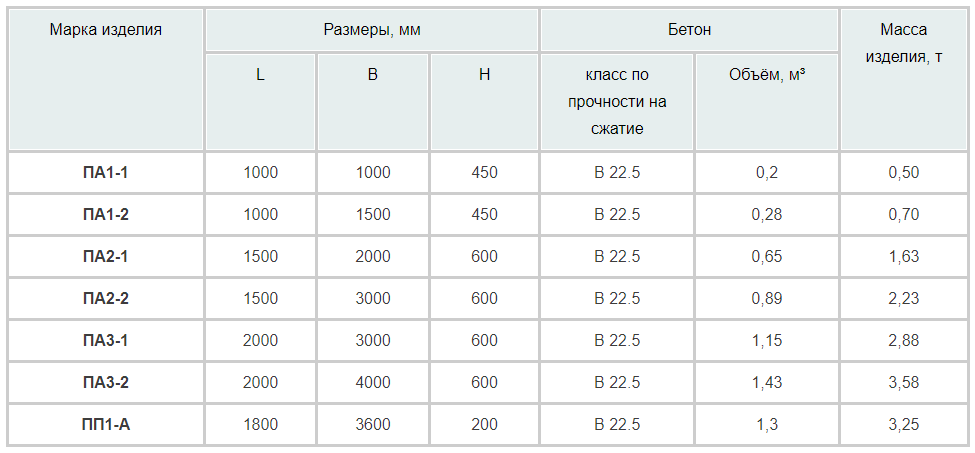 Анкерные плиты