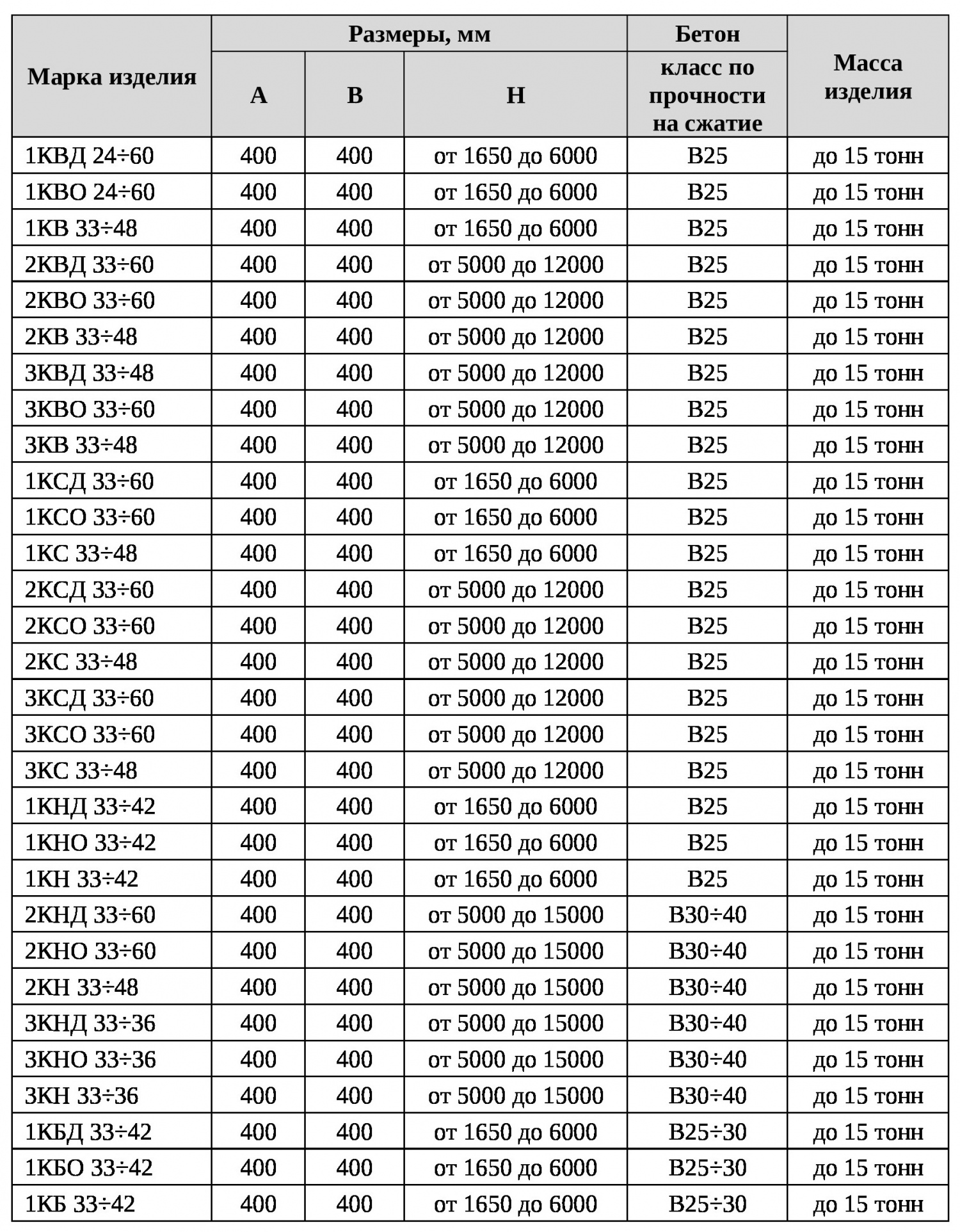 Колонны резервуаров емкостных сооружений