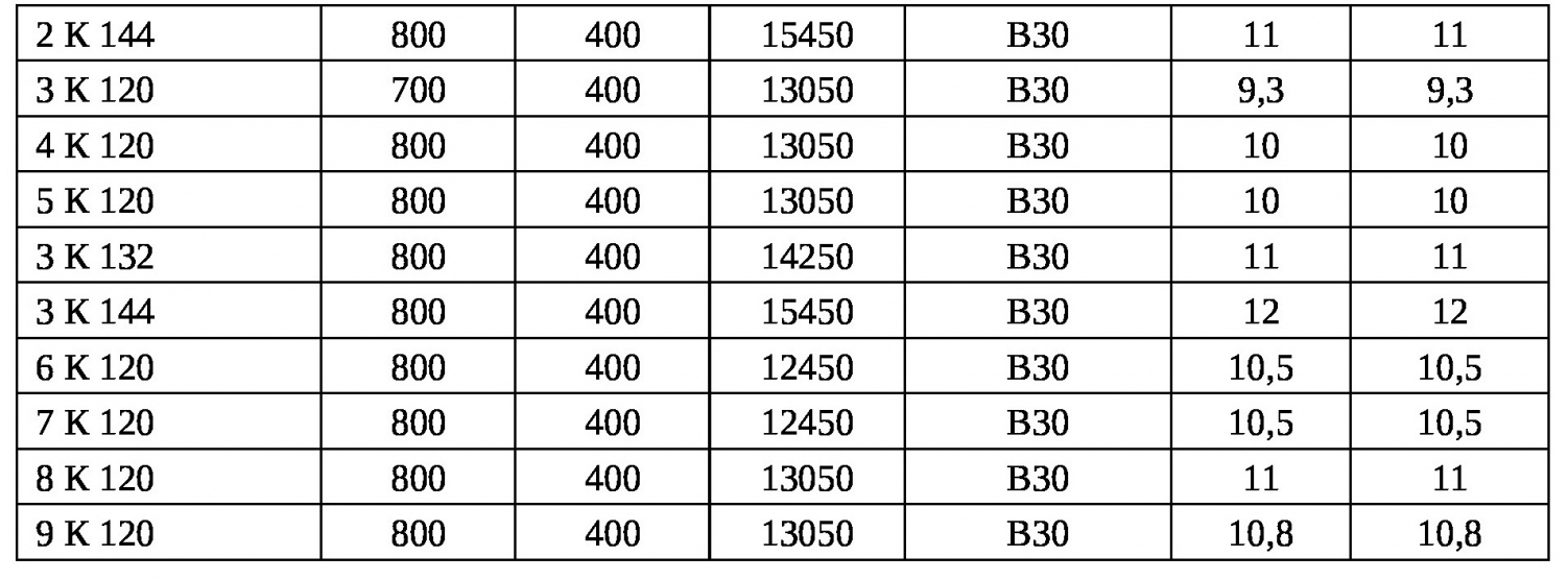 Колонны для многоэтажных зданий с.1.424.1-5